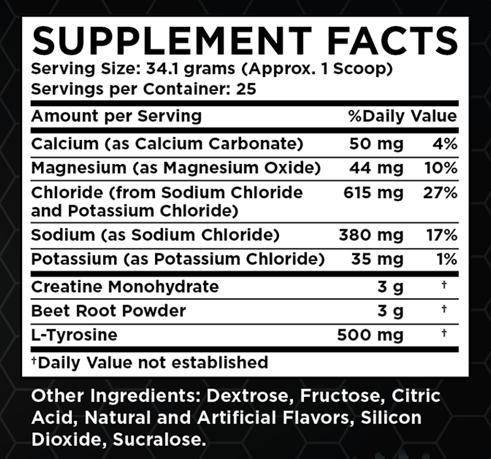 Supplement fact panel